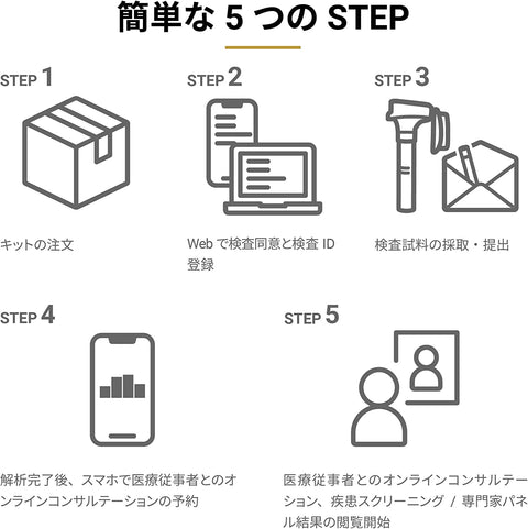 GeneLife WGS CONNECT