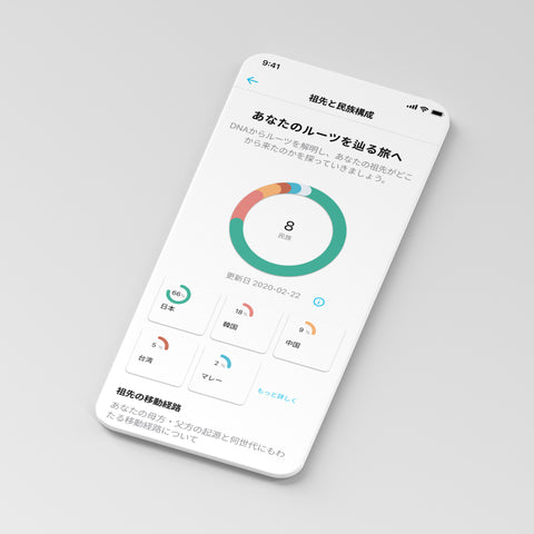 祖先と民族構成