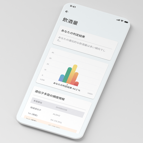 予防・ウェルネス:体質の各項目の結果と概要