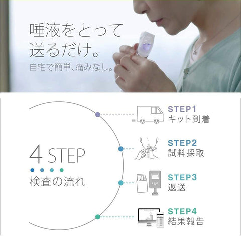 GeneLife Genesis CONNECT